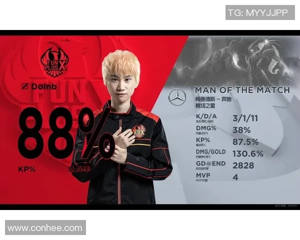 FPX战队快攻体系解析:如何通过快速反应掌控英雄联盟比赛节奏 FPX战队快攻体系解析:如何通过快速反应掌控英雄联盟比赛节奏