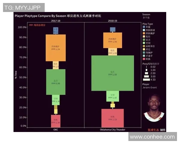 杰拉米格兰特的篮球之路:从新秀到全明星的蜕变与成长