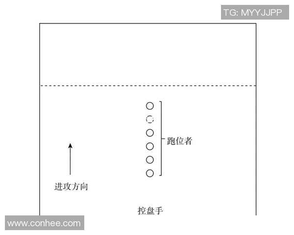 深入分析上海飞盘队中路突破战术的核心要素与实施策略