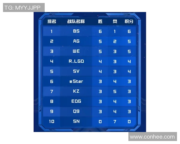 高校联赛积分榜更新TES战队以53分稳居第一名MBA