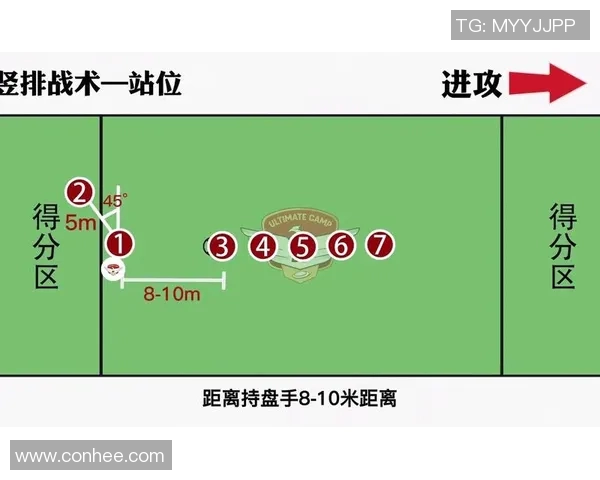 重庆飞盘队包夹战术分析与比赛表现的得失总结